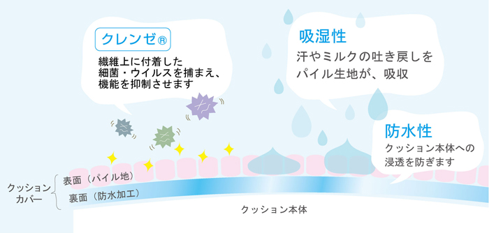 防水